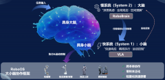 新回到最原始的“发觉问题”